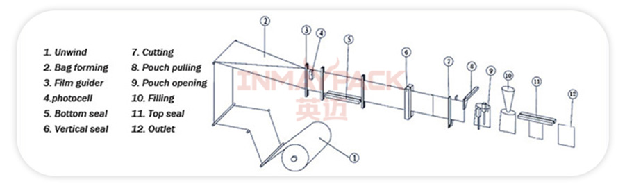 HS 130 machine information 3